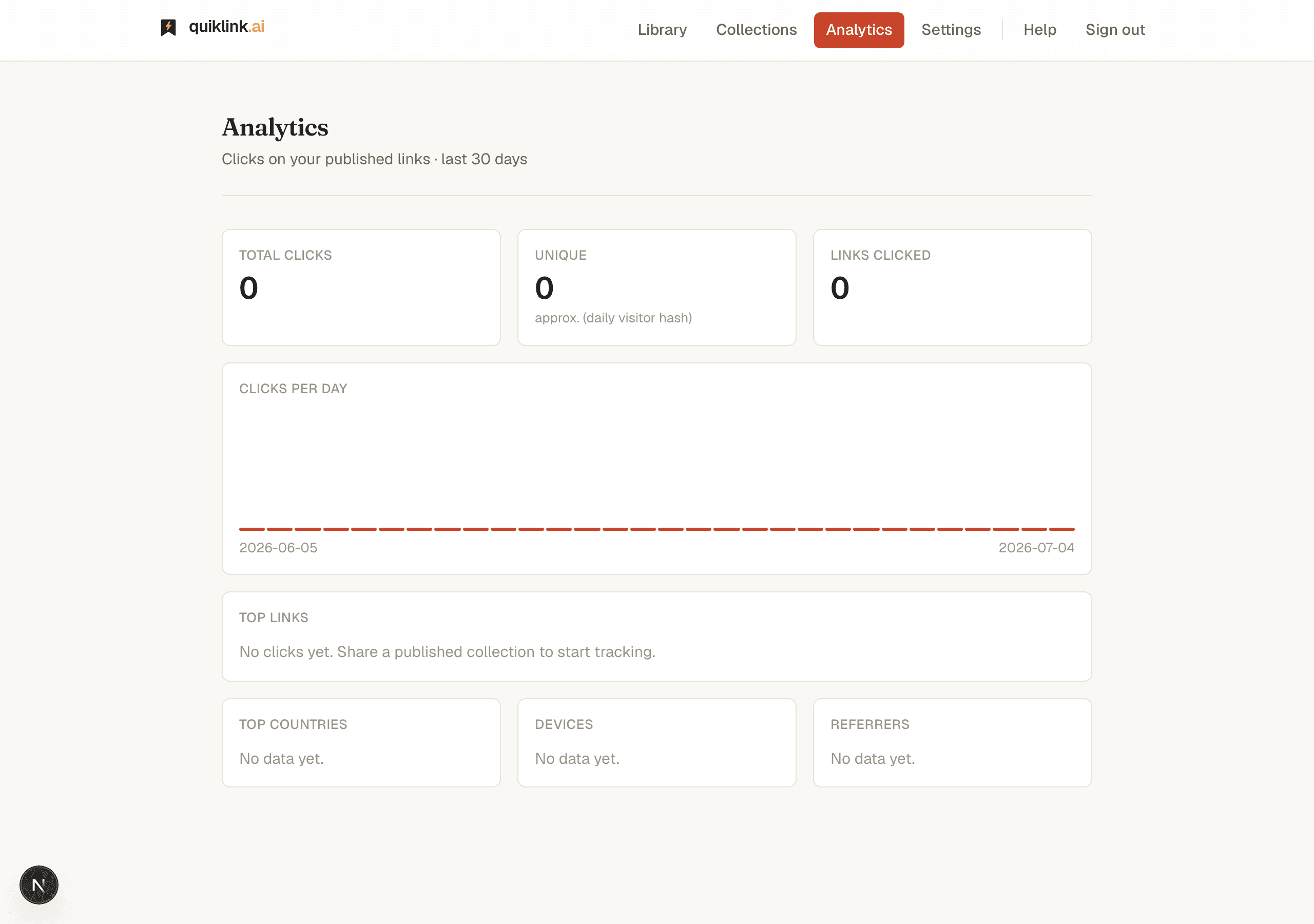 The quiklink analytics dashboard